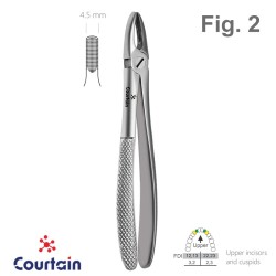 Extracting Forceps, English Pattern, Fig. 2