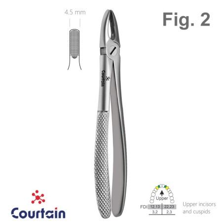 Extracting Forceps, English Pattern, Fig. 2